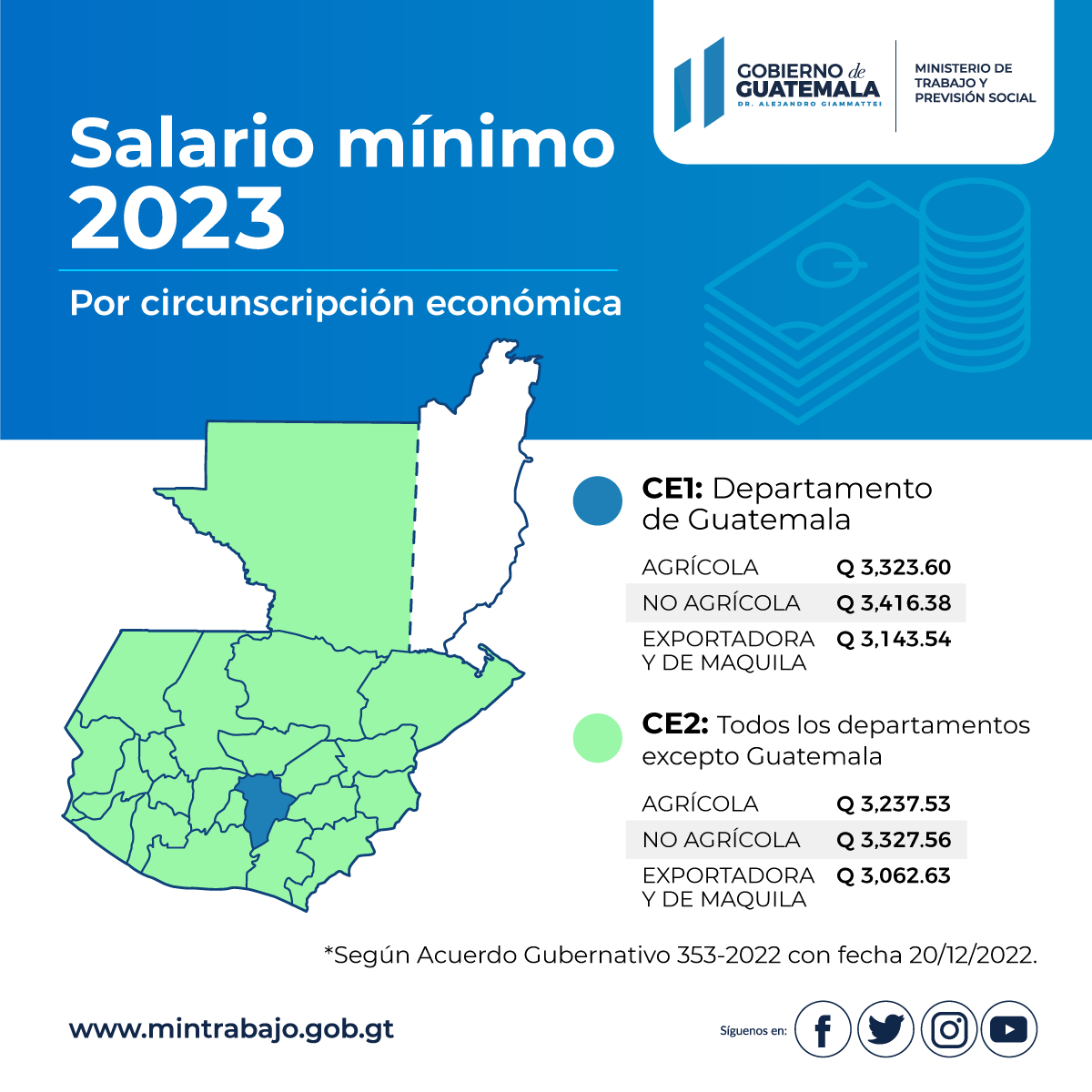 Cual Es El Salario Minimo En Guatemala 2023 Company Salaries 2023
