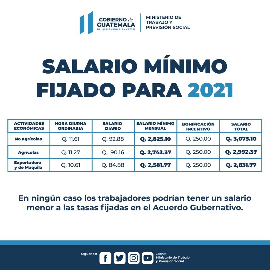 Liquidar Y Contabilizar Salario Minimo 2020 En Excel Con Plantilla Images